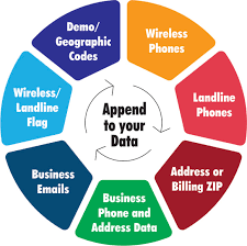 Email Appending