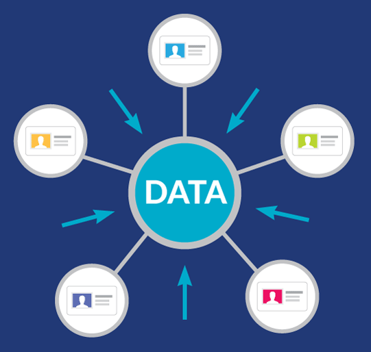 Intent Data Profile