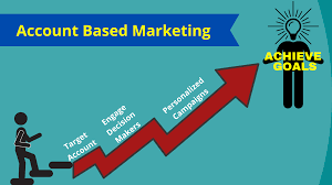 Account Based Marketing